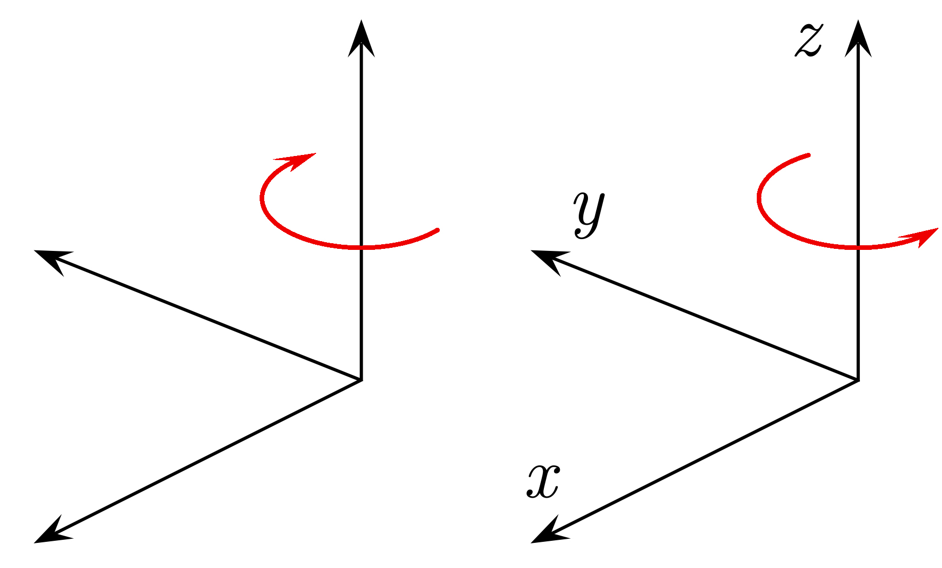 Декартовая система координат правая тройка векторов